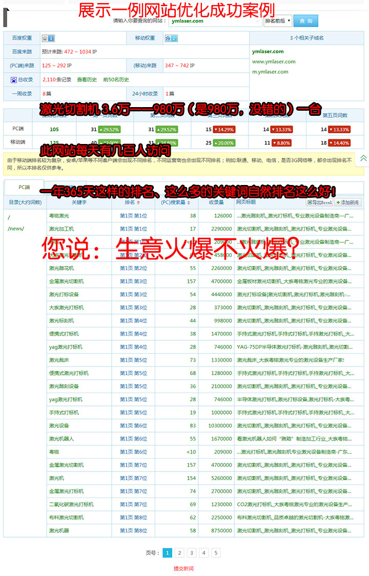 展示一例網站優化成功案例